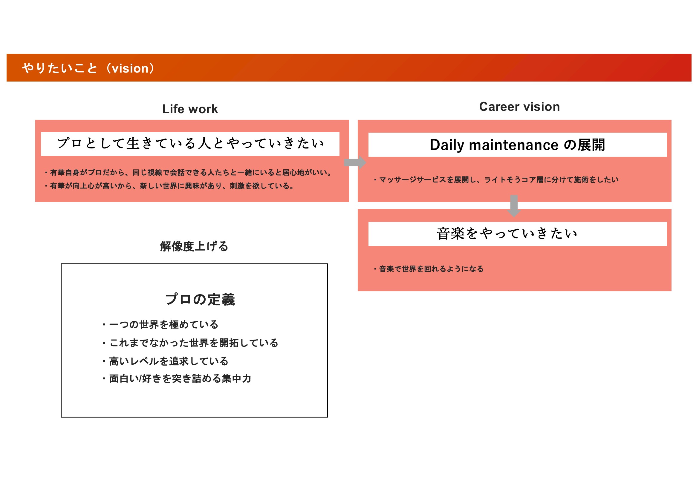 Vision Mapping
