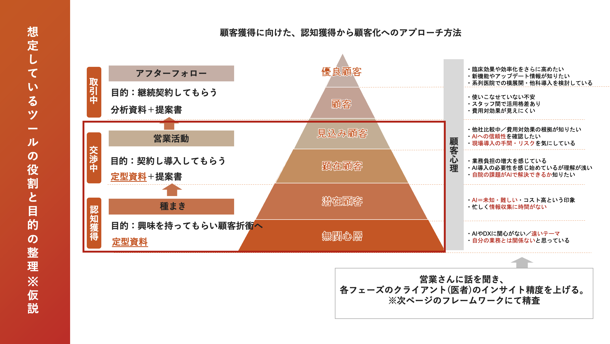ターゲット整理