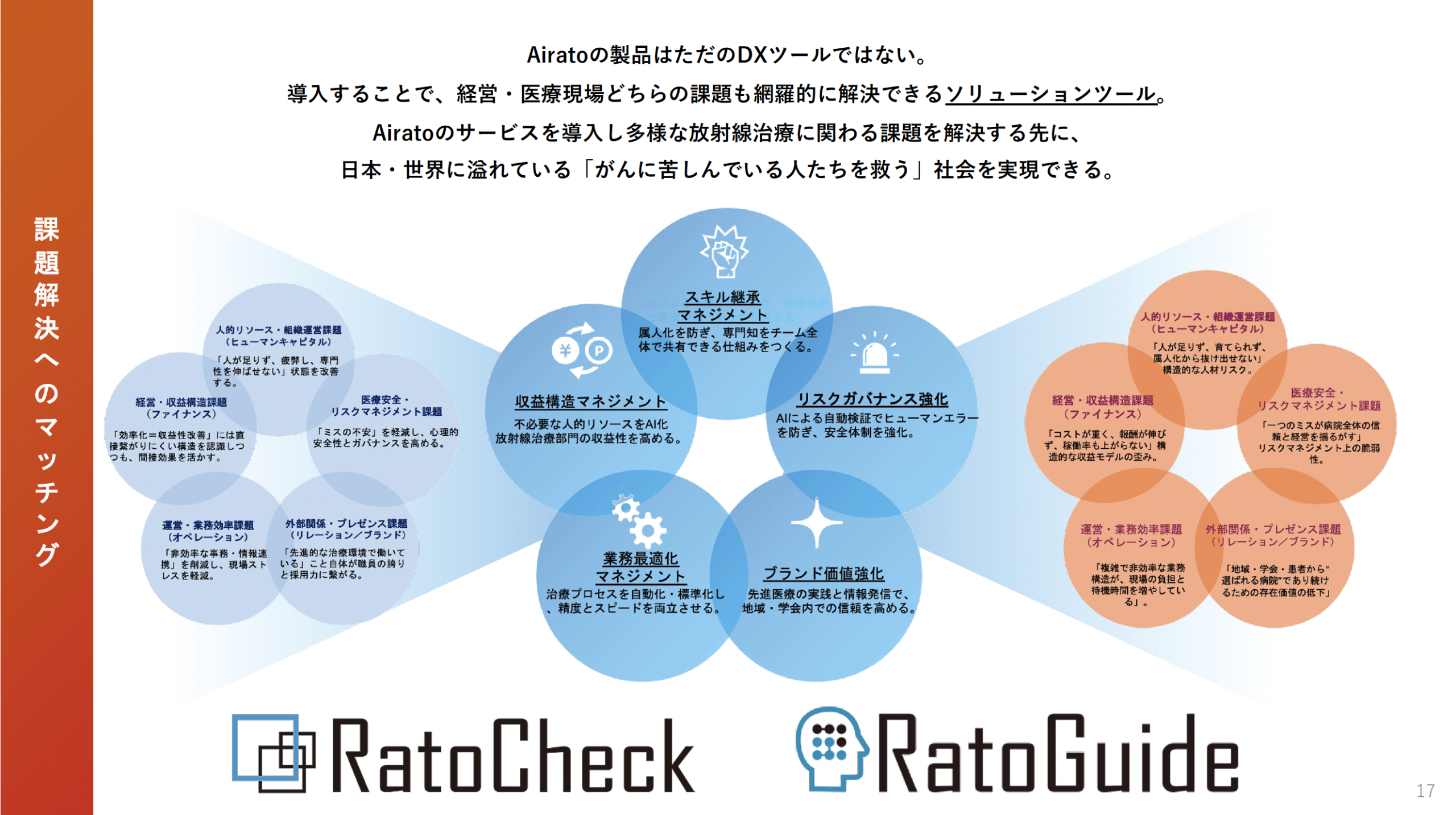 価値の根源