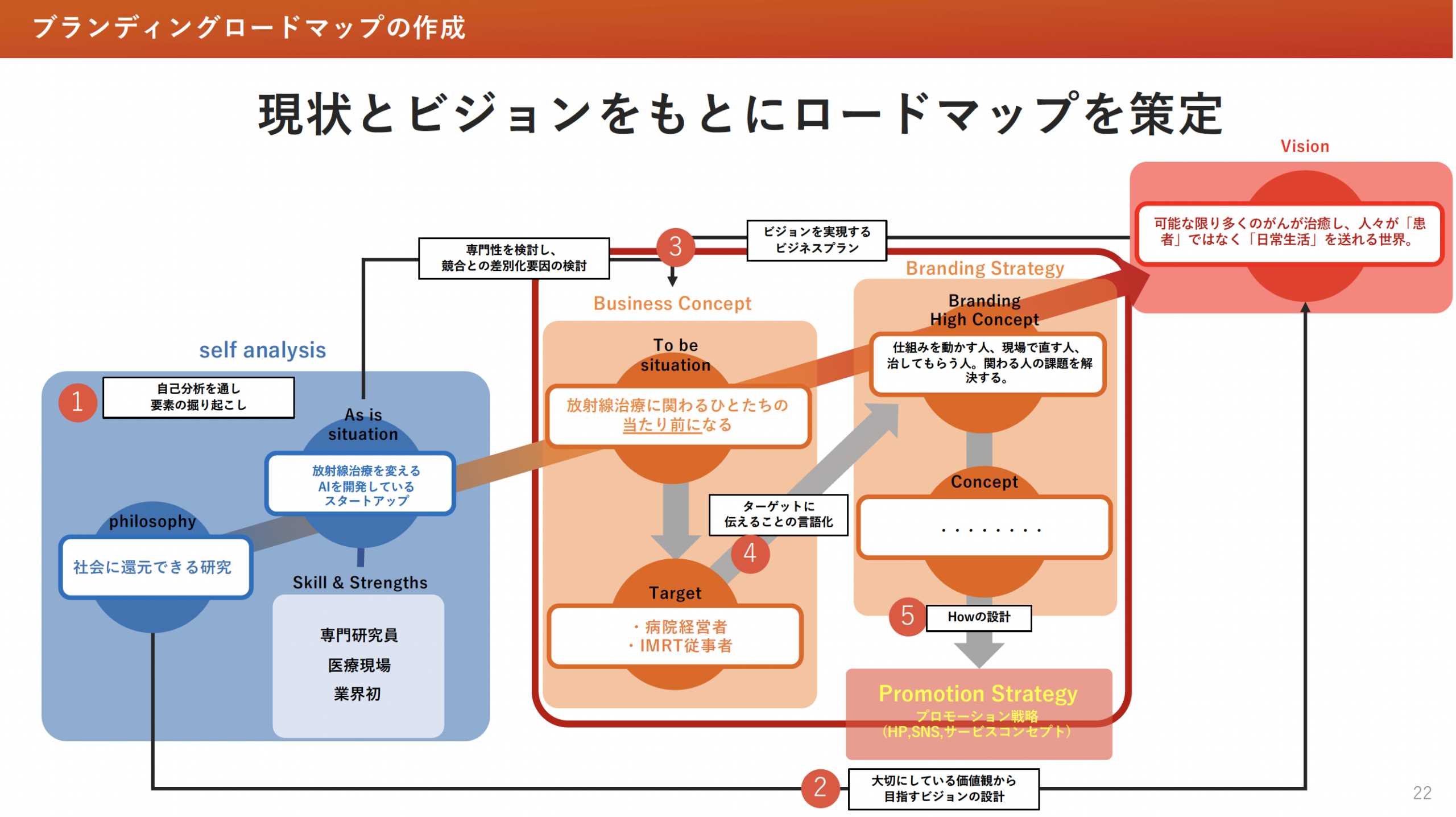 ロードマップ
