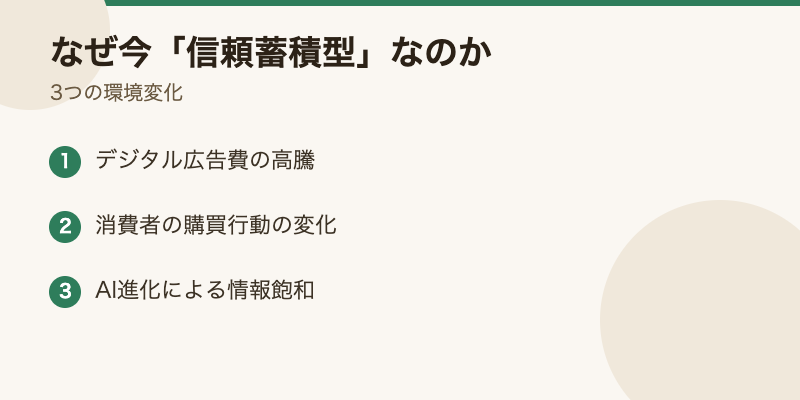 信頼蓄積型マーケティングが求められる3つの環境変化