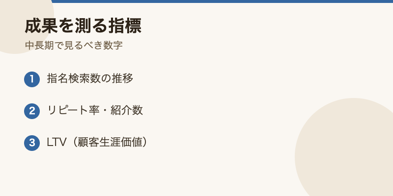 信頼蓄積型マーケティングの成果指標
